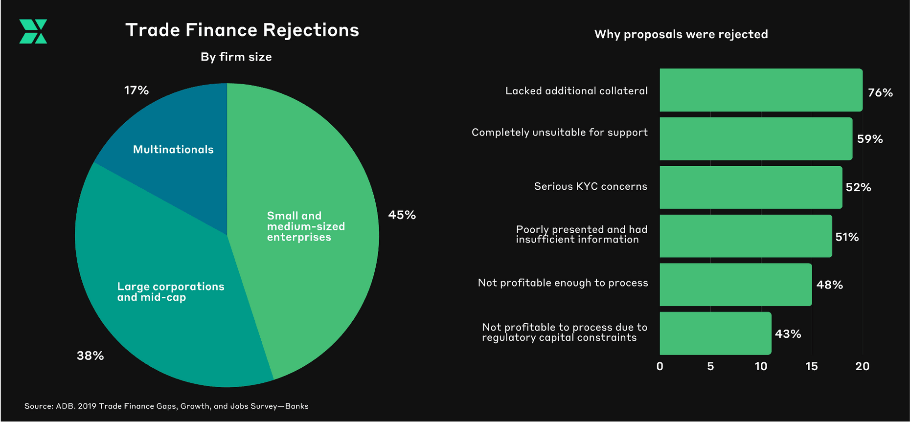Trade Finance Rejections